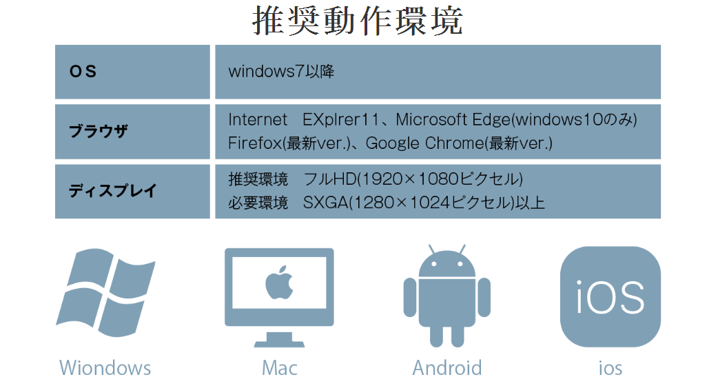 推奨されているネット環境