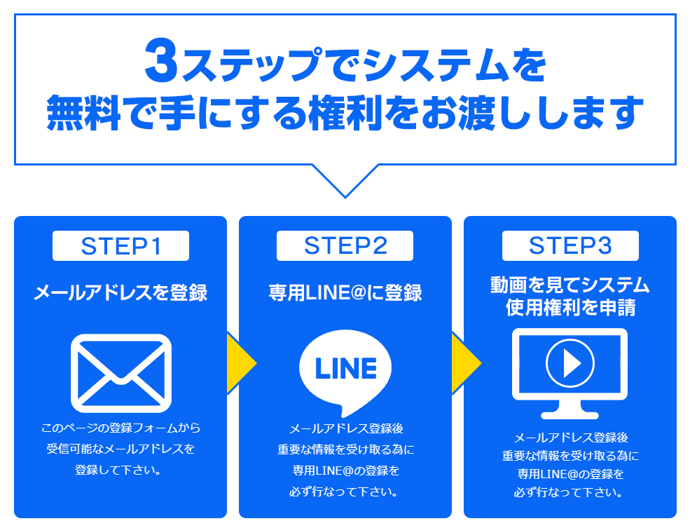 スマホから手続きをする