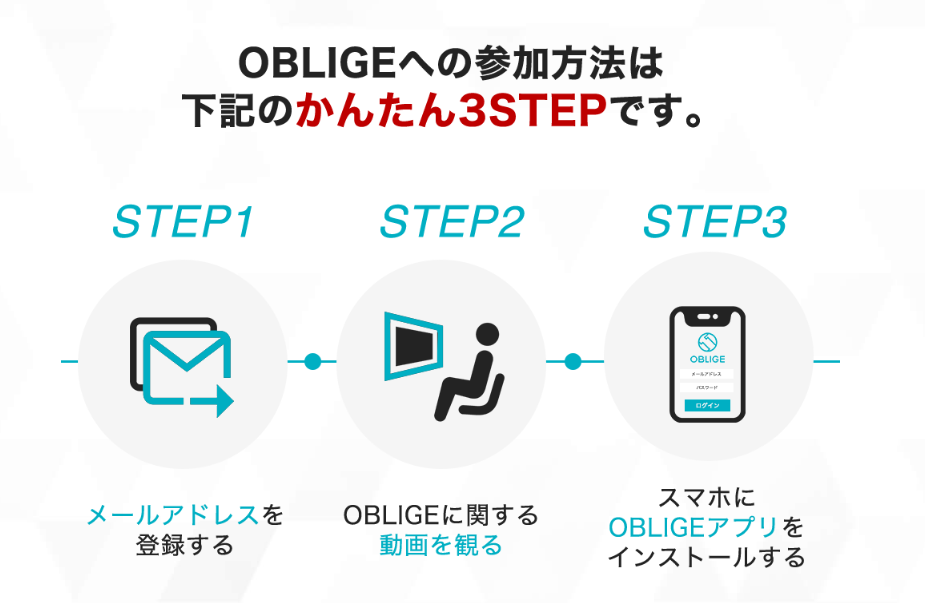 OBLIGE PROJECTは登録方法について